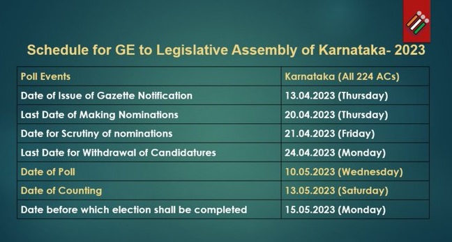 Voting in Karnataka on 10th, result on 13th May...